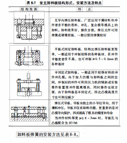 模具卸载板的常见结构形式和安装方法及技术有哪些